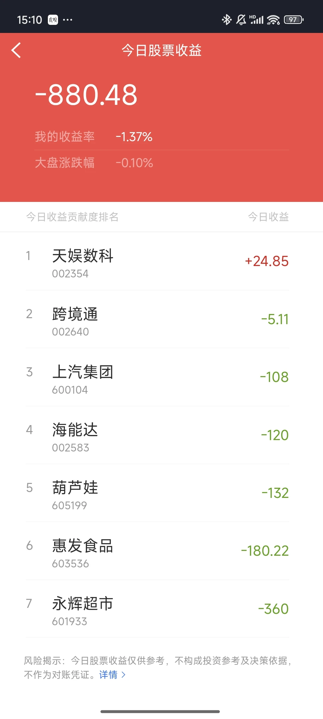 2025.03.19【今天的行情是钝刀割肉啊】