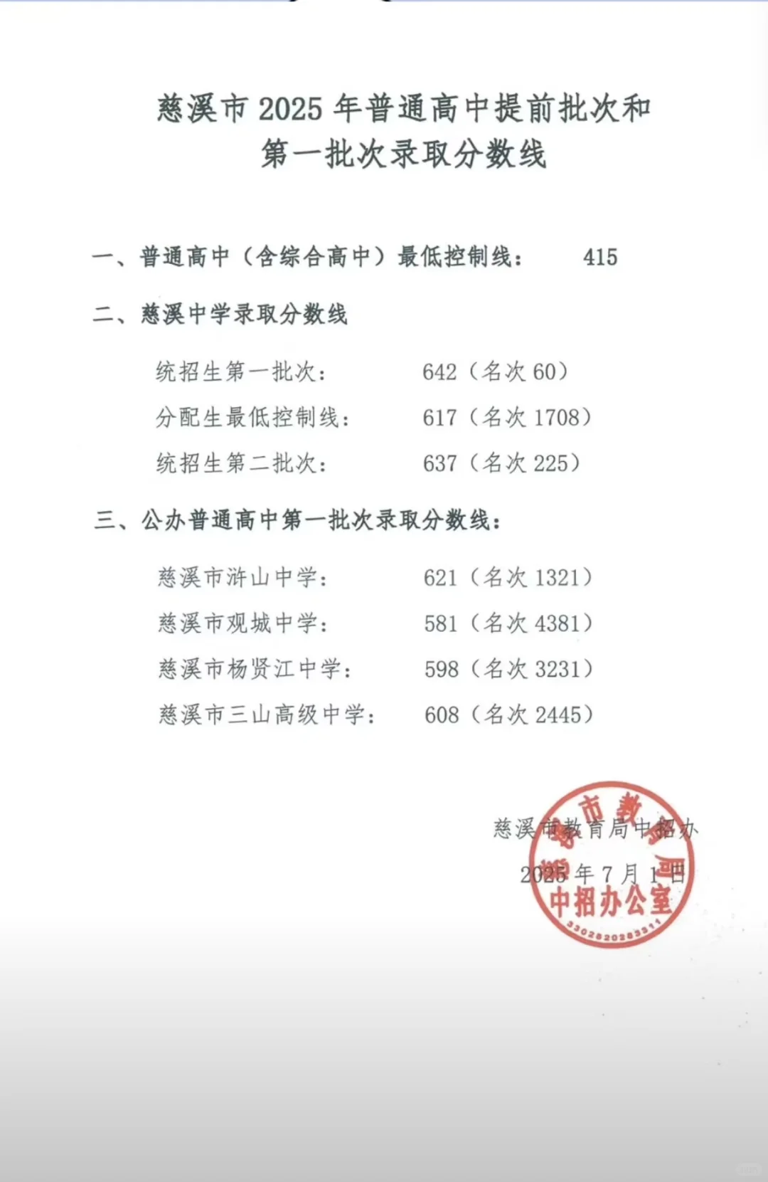 普高提前批及第一批录取线已出