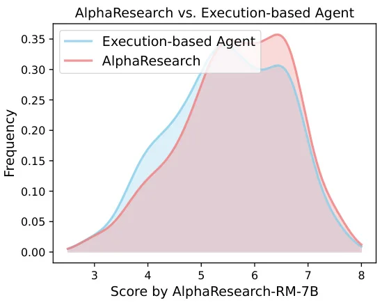 清华最新力作：算法发现Agent