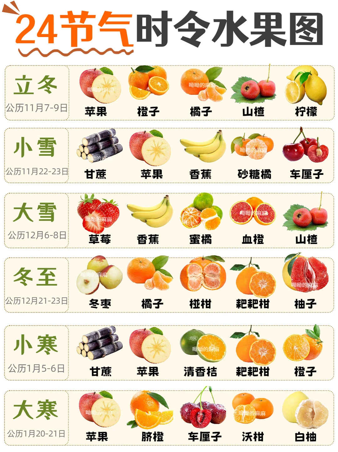 24节气时令水果图鉴?应季水果