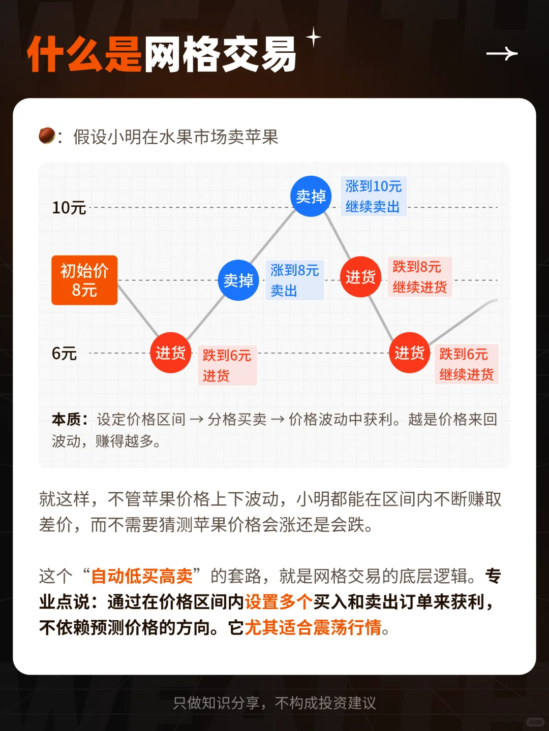 网格交易｜震荡行情赚钱利器
