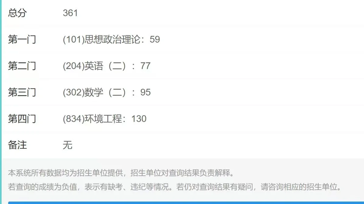 分享中国石油大学（北京）环境工程初试资料