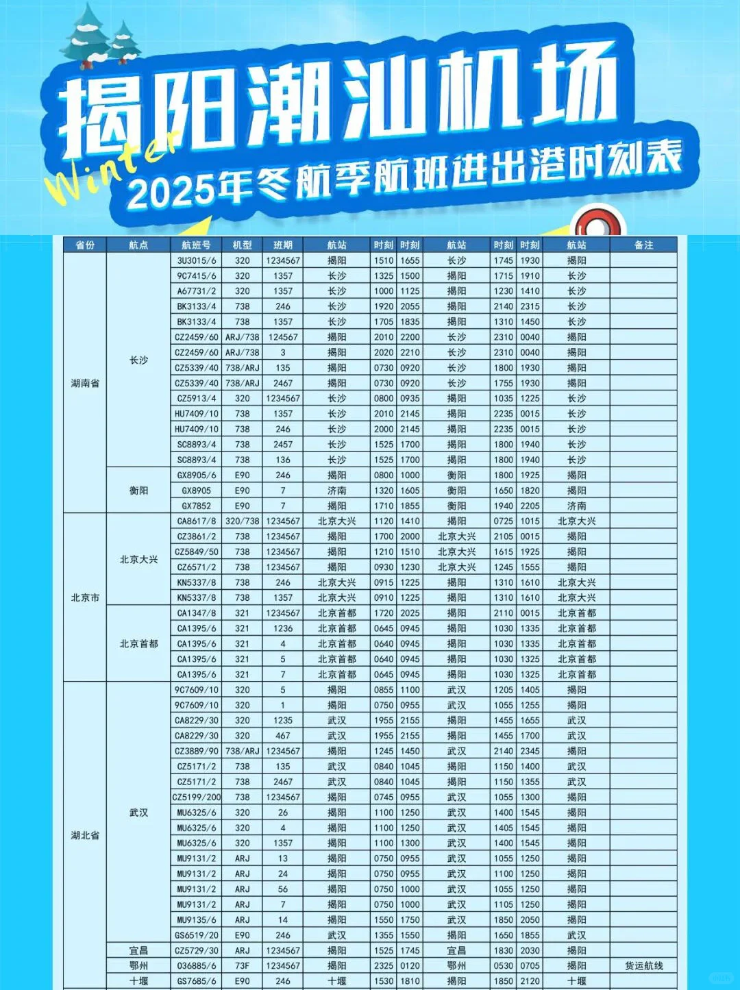 揭阳潮汕机场25年冬航季航班进出港时刻表