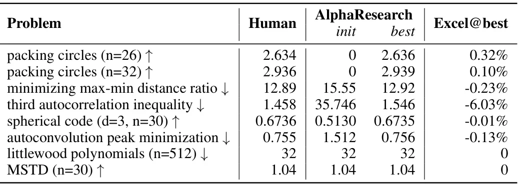 清华最新力作：算法发现Agent