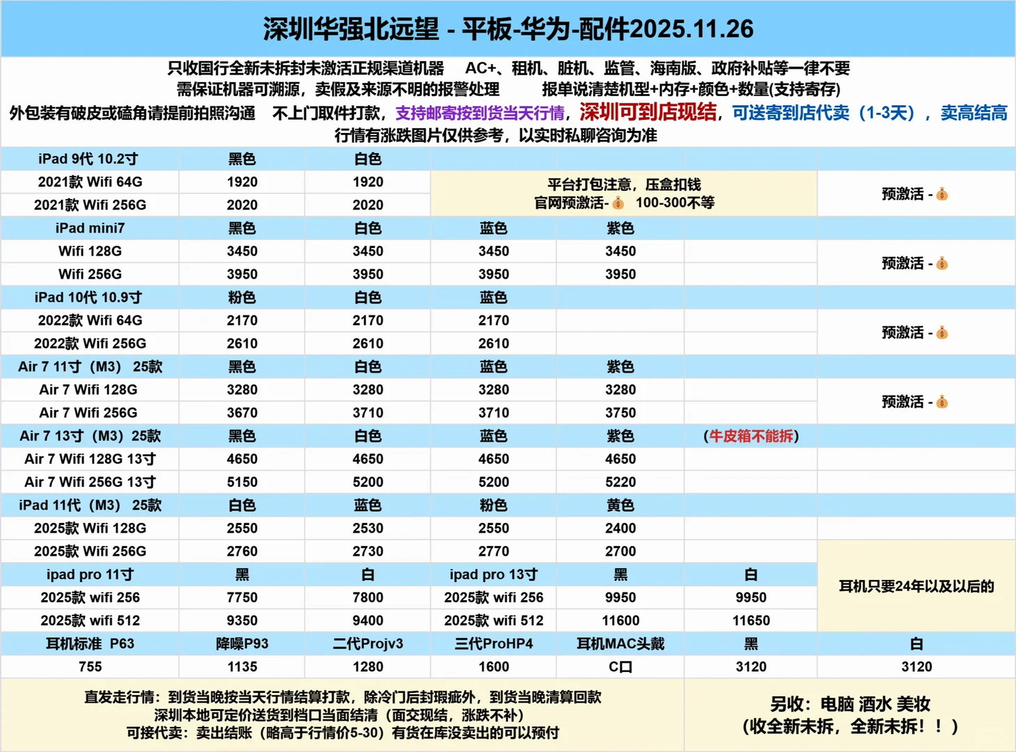 11.26华强北一手实体档口回收报价行情参考