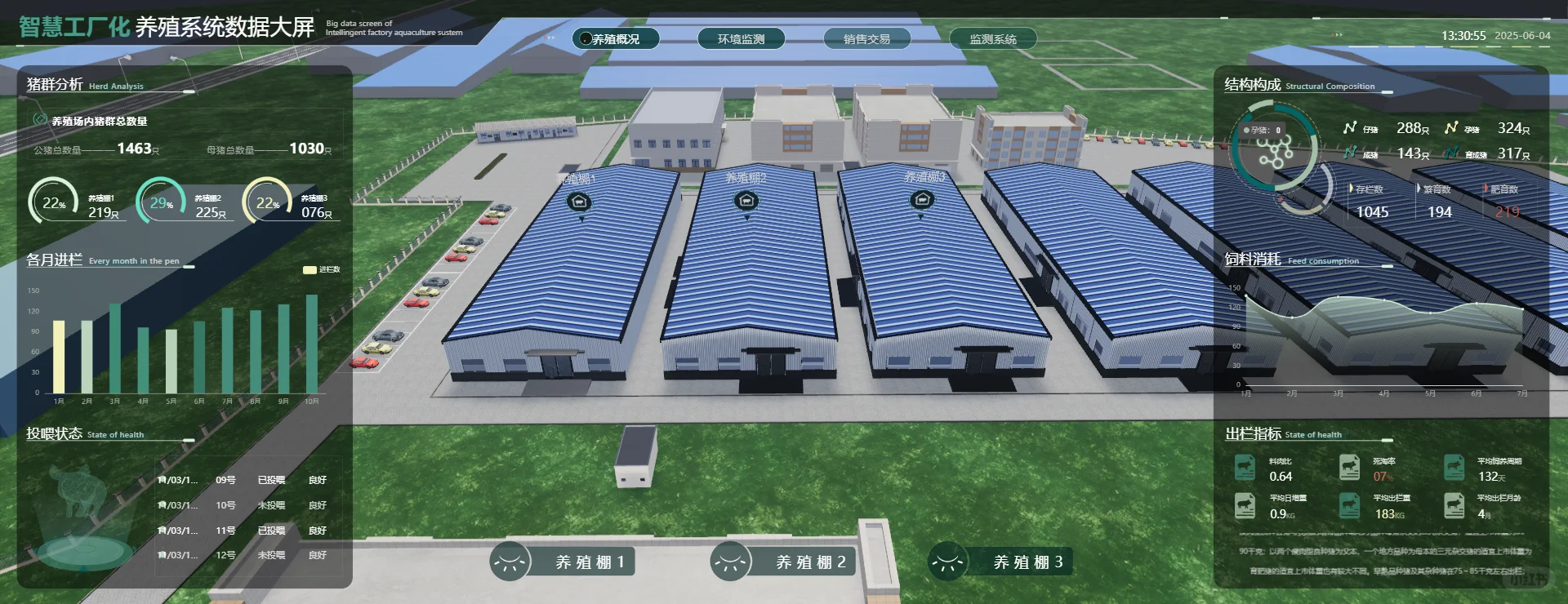 可视化大屏案例：智慧养殖数字孪生系统
