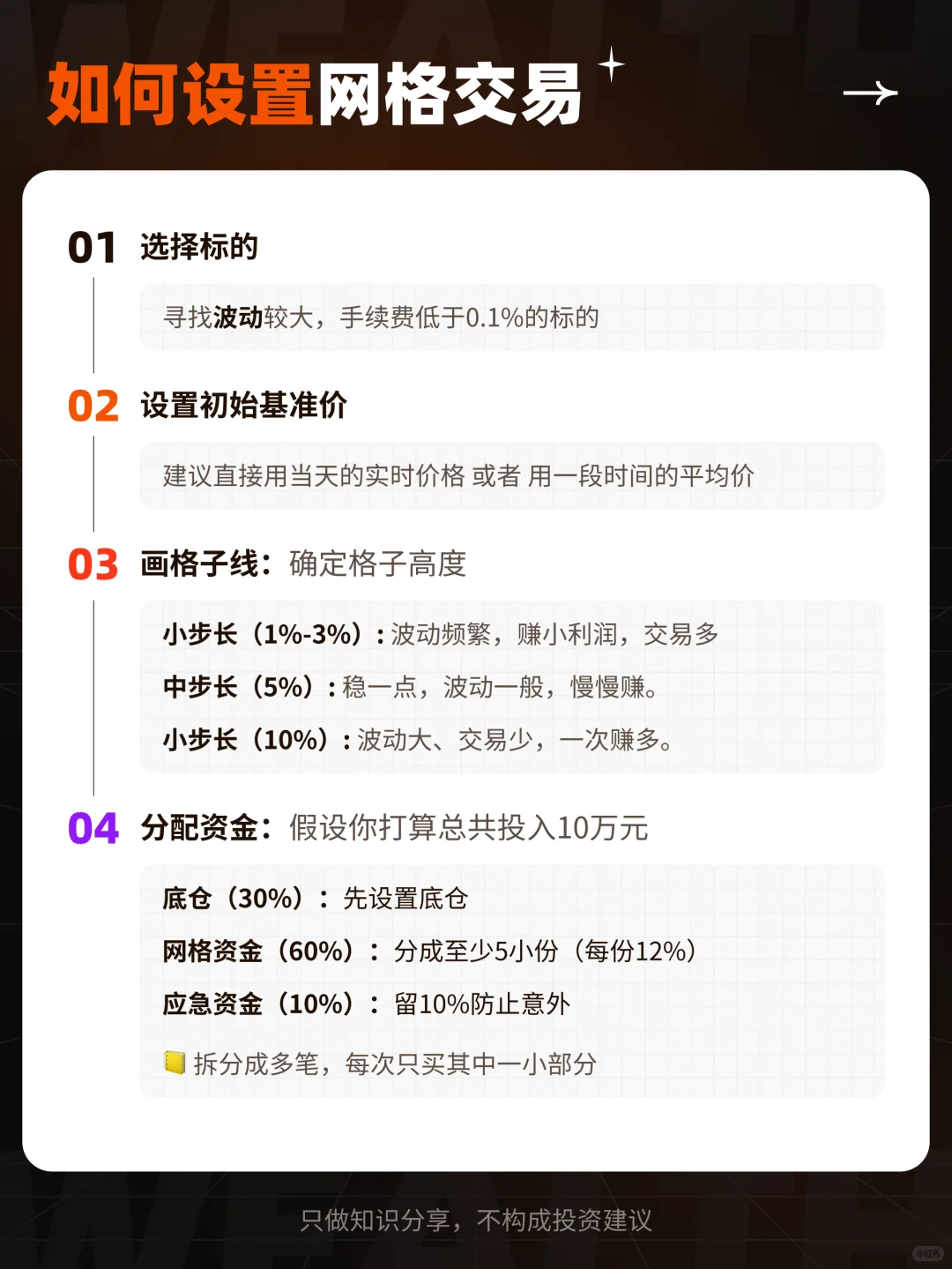 网格交易｜震荡行情赚钱利器