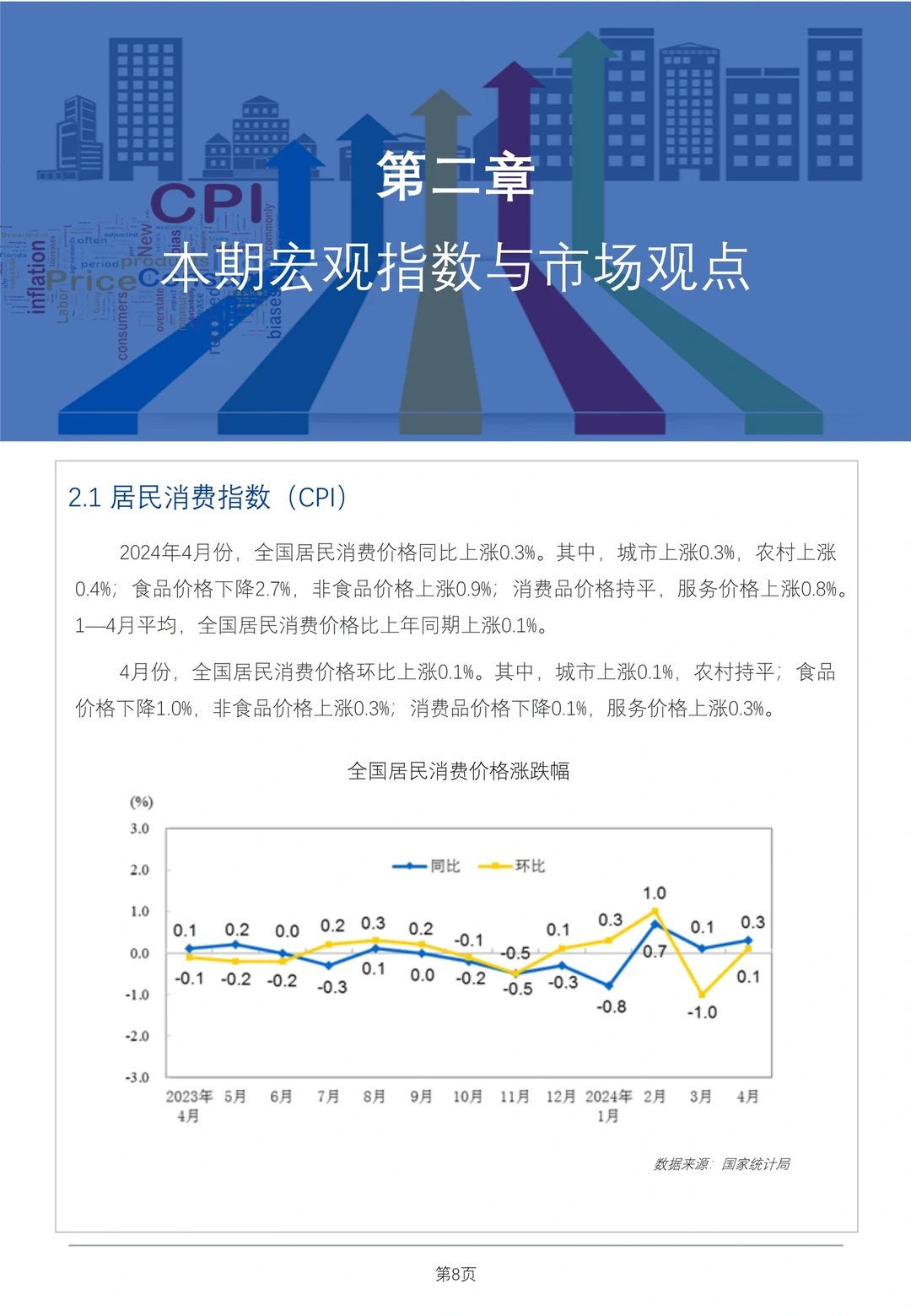65页报告读懂 | 食品餐饮采购行情