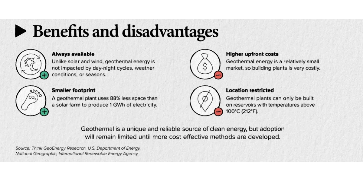 地热能源-小众再生能源的10分钟速成学习