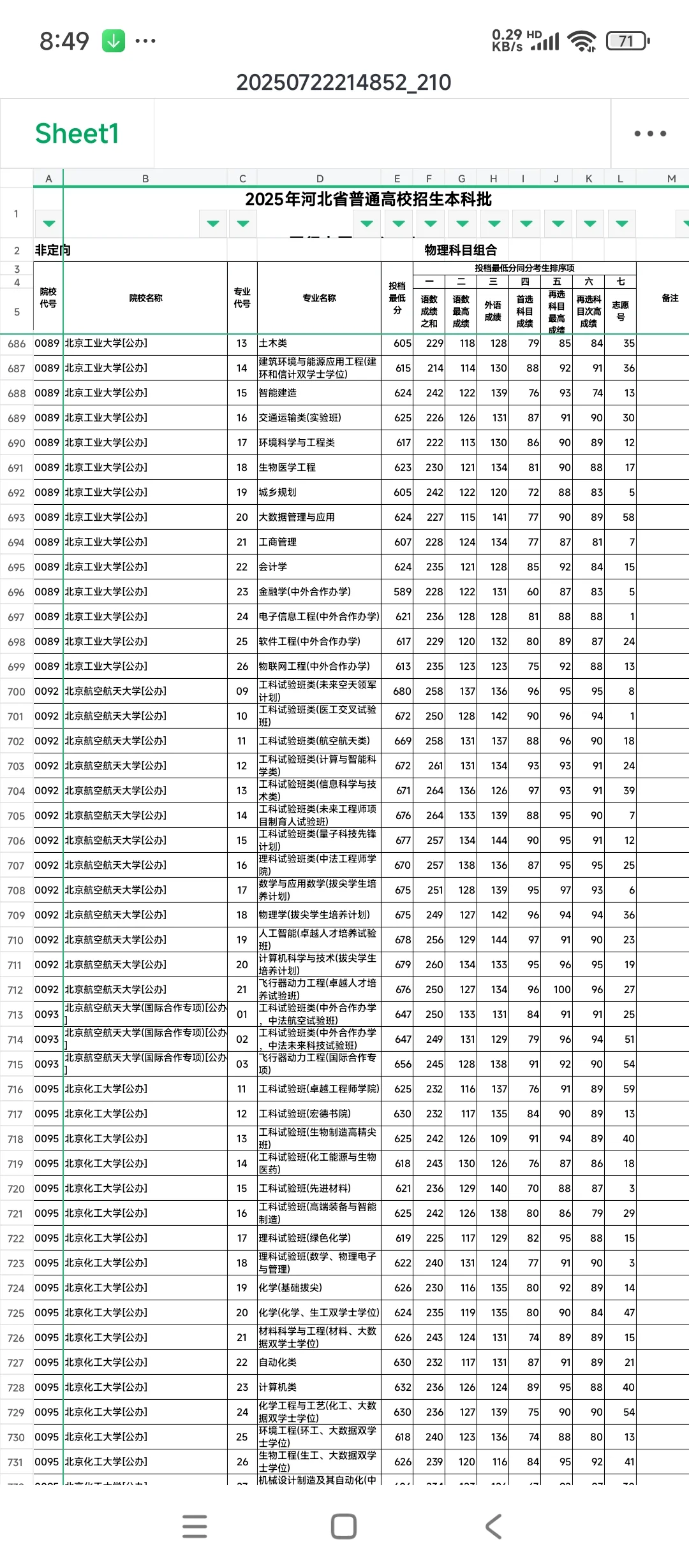 河北普通批投档线出炉了