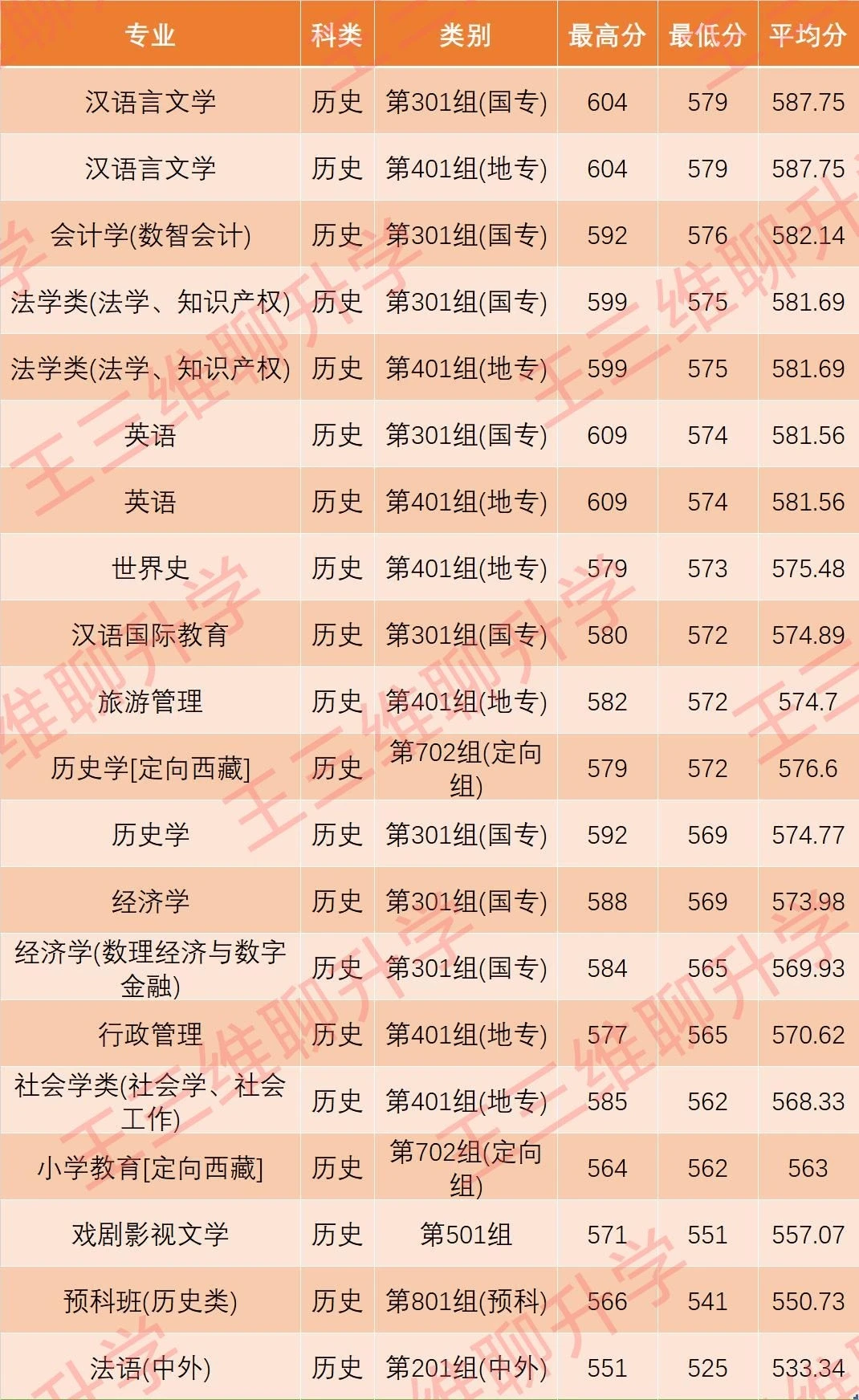 河南师范大学2025河南录取分数线 河师大