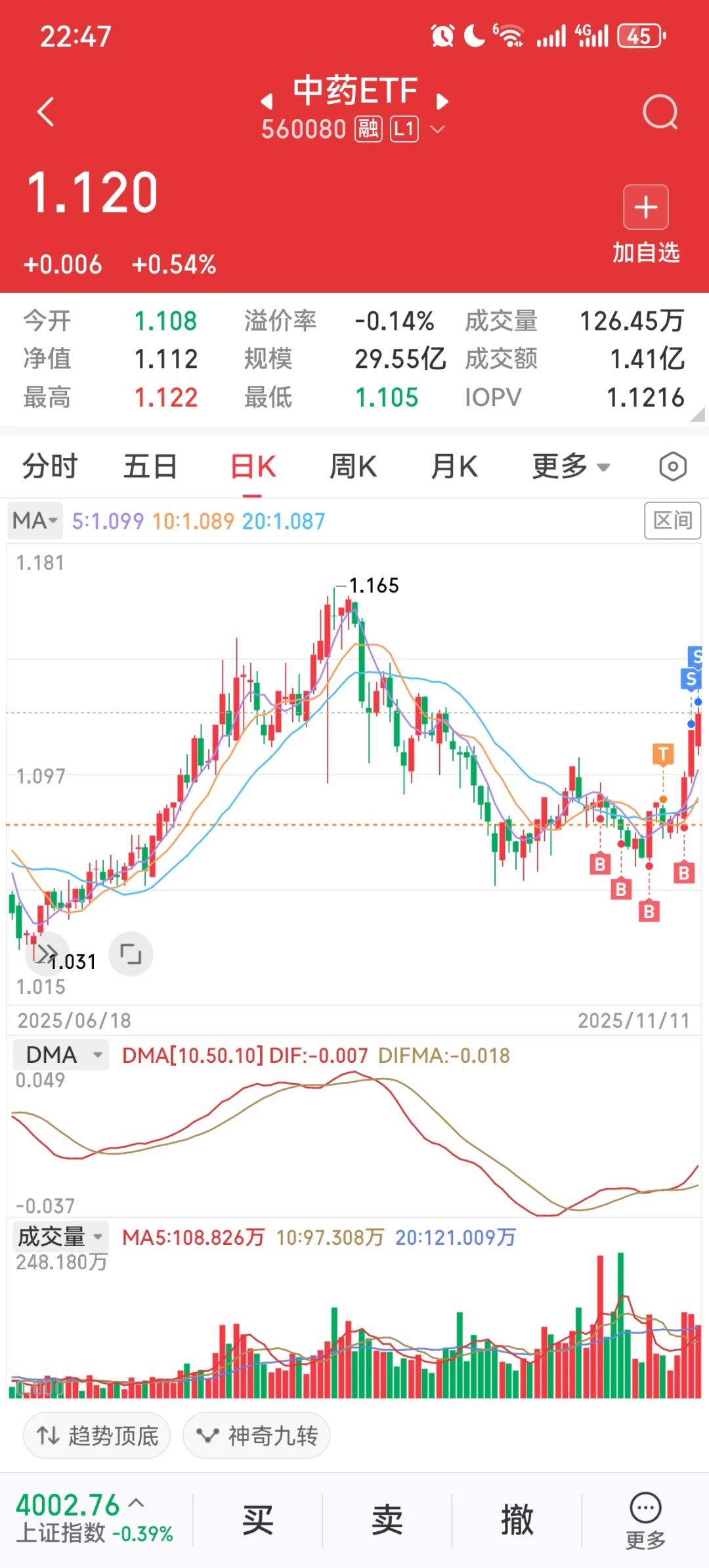 感谢老登ETF！