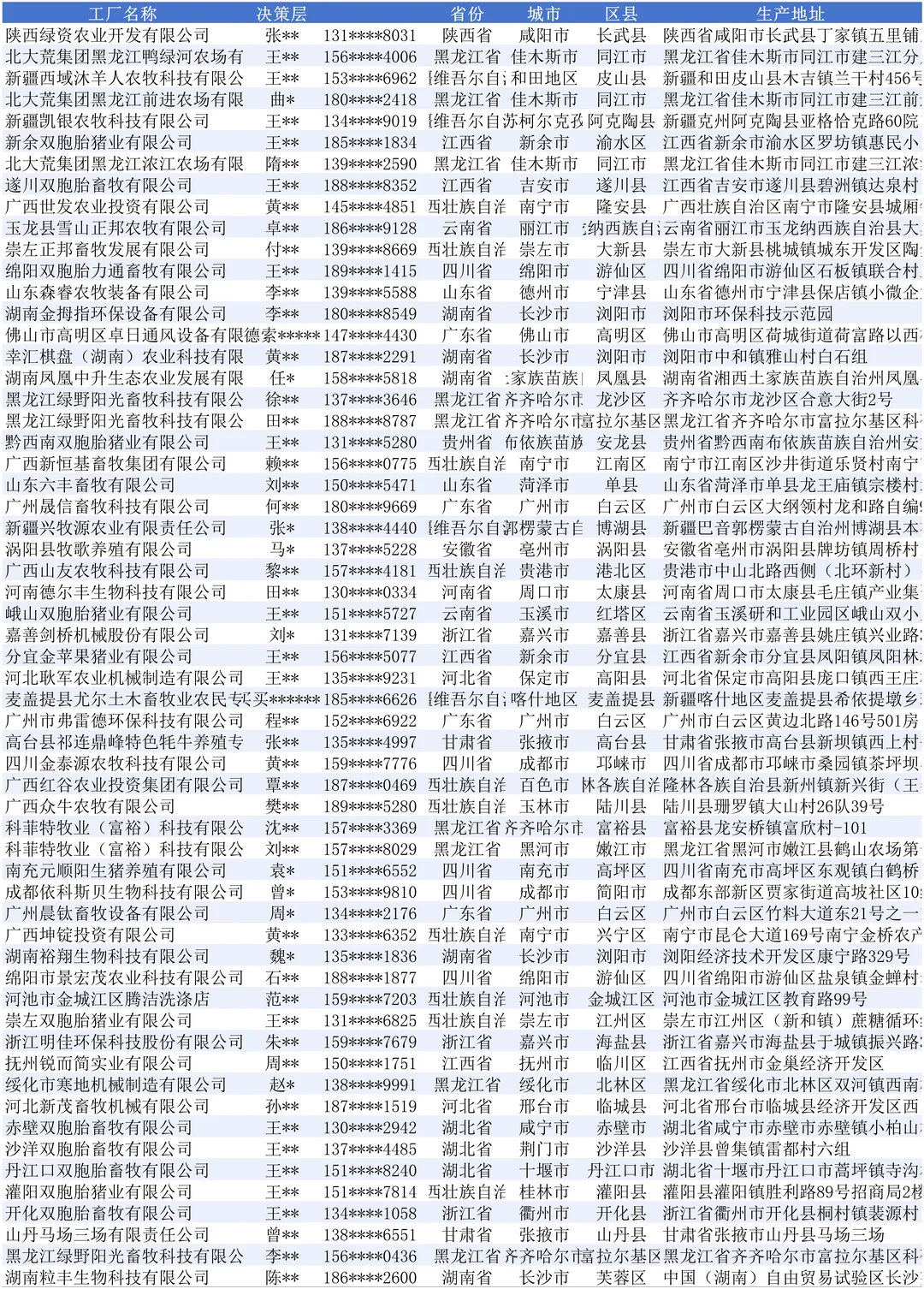 畜牧业机械最新厂家名单名录