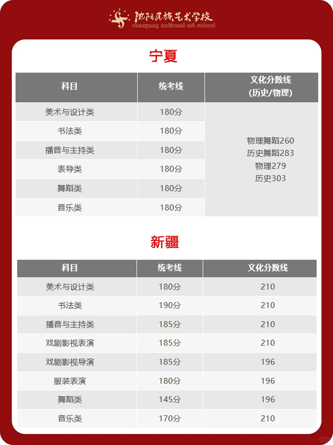艺术统考重要信息 ！31省份统考合格线汇总