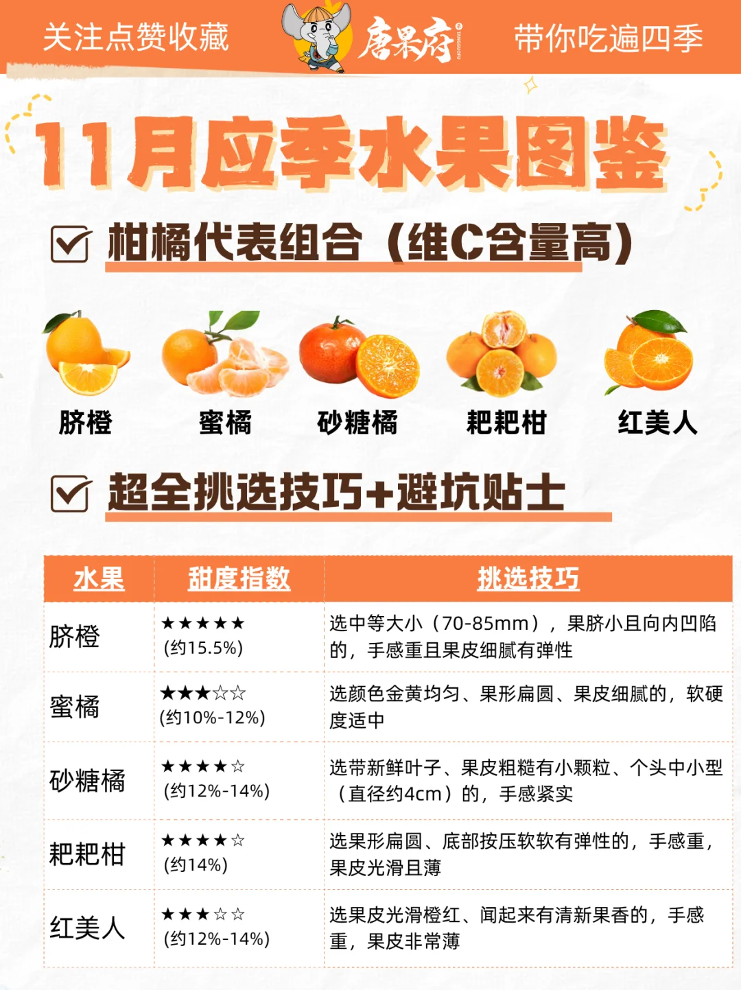 11月应季水果吃货地图?｜附柑橘挑选攻略