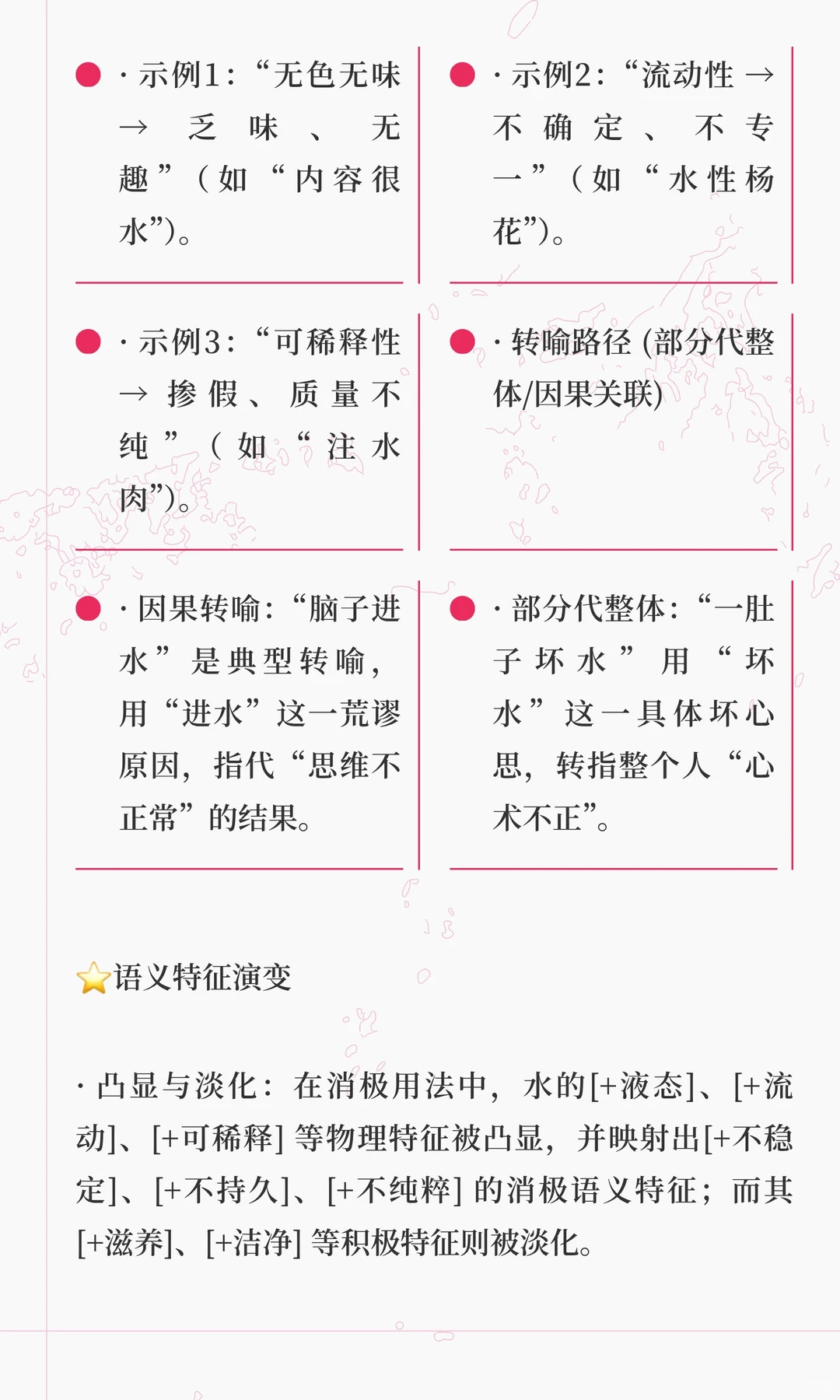 浅析“水”消极色彩的演变：水课，划水，水