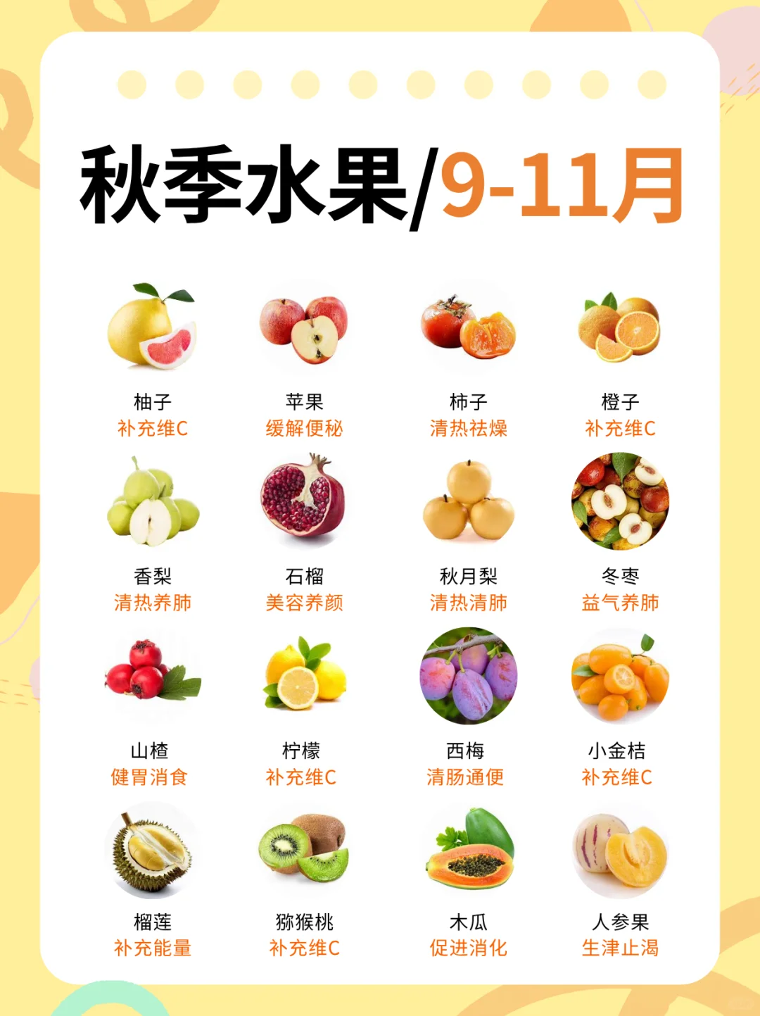 应季水果时间表?照着买不踩雷！