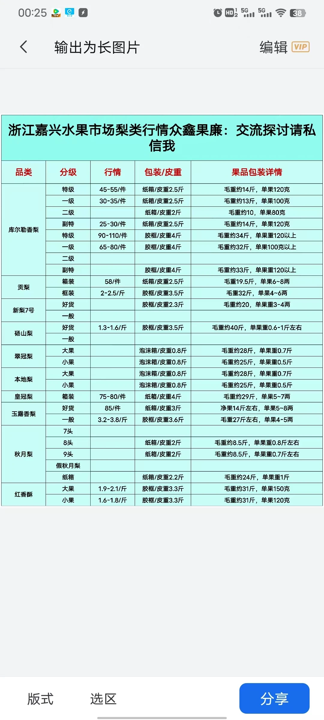 最全批发水果市场行情价格表分享