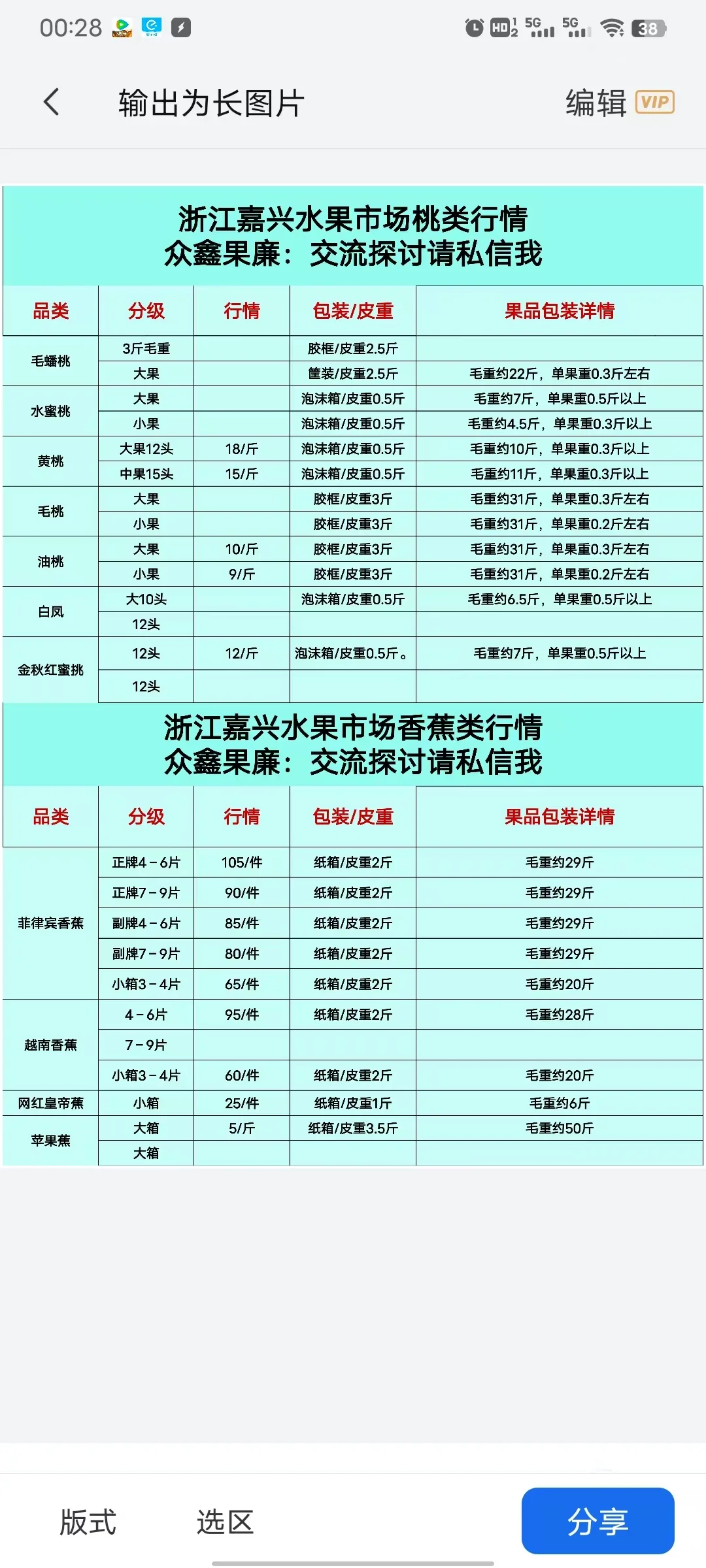 最全批发水果市场行情价格表分享