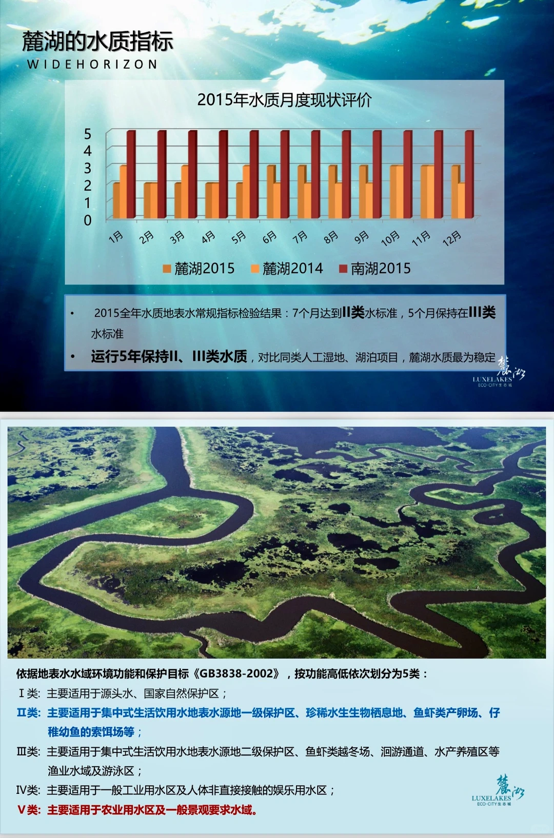 探秘麓湖｜麓湖的水以后会一直清澈吗