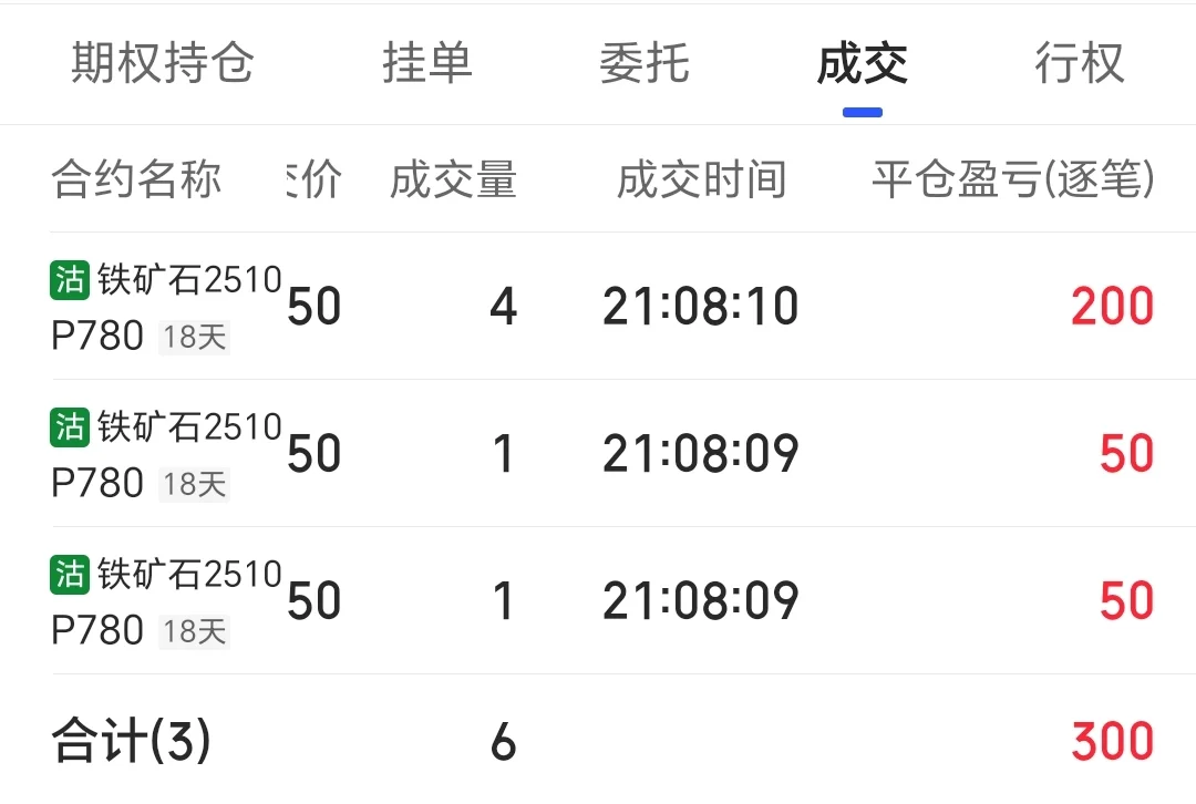 铁矿石期货看空期权盈利300