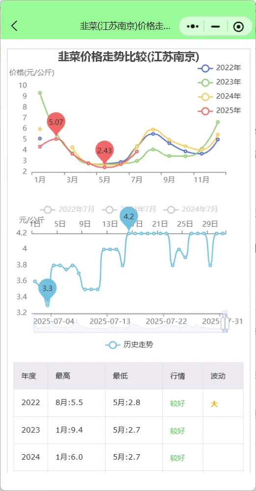 江苏南京菜价查询及7月蔬菜行情解析