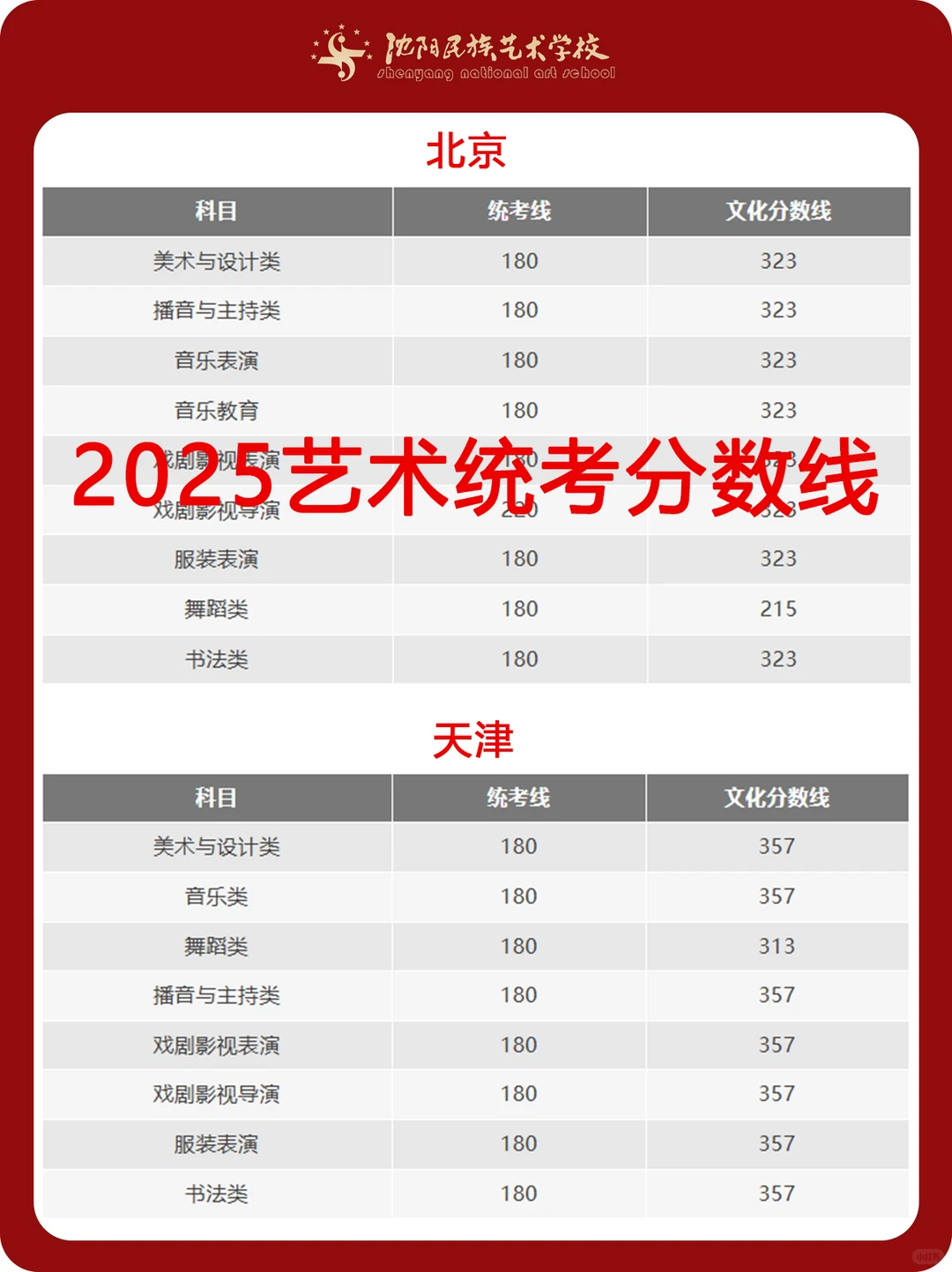 艺术统考重要信息 ！31省份统考合格线汇总