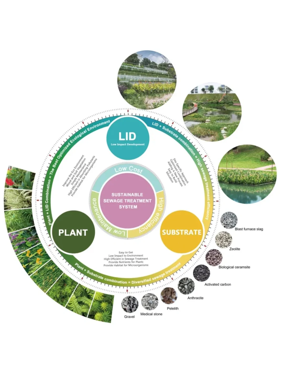 低本高效海绵方案：广东清远飞来峡海绵公园