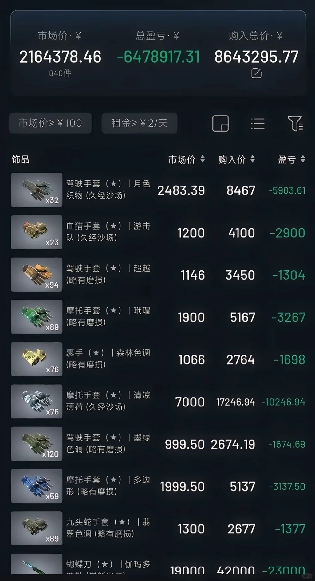 CSGO饰品大崩盘
