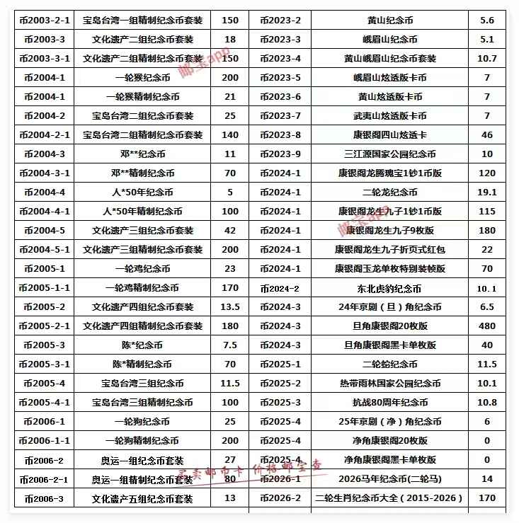 11月26日纪念币和精制纪念币最新行情