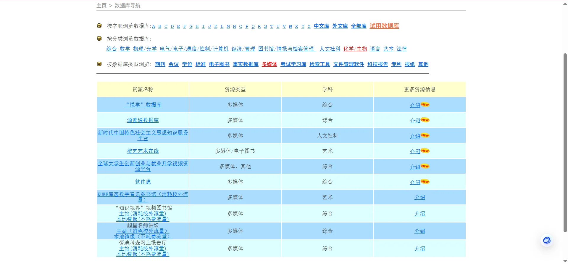 大学生新生&科研新手一定要知道图书馆资源