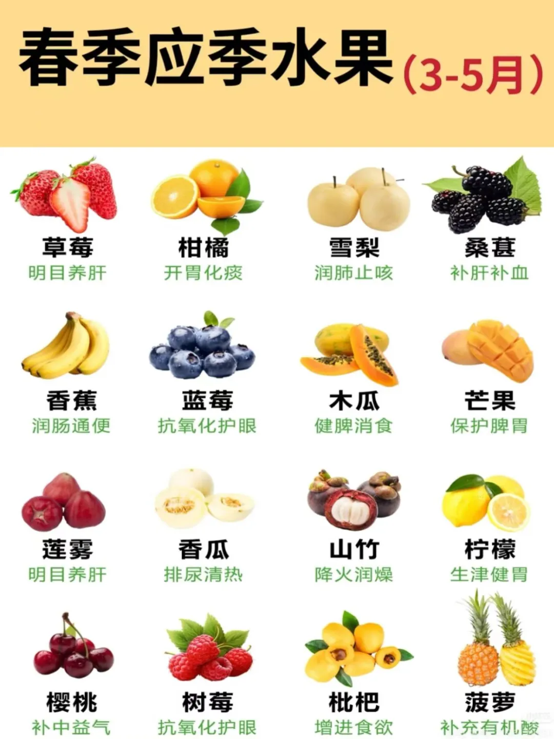 1~12月应季水果指南，吃对季节才够鲜❗