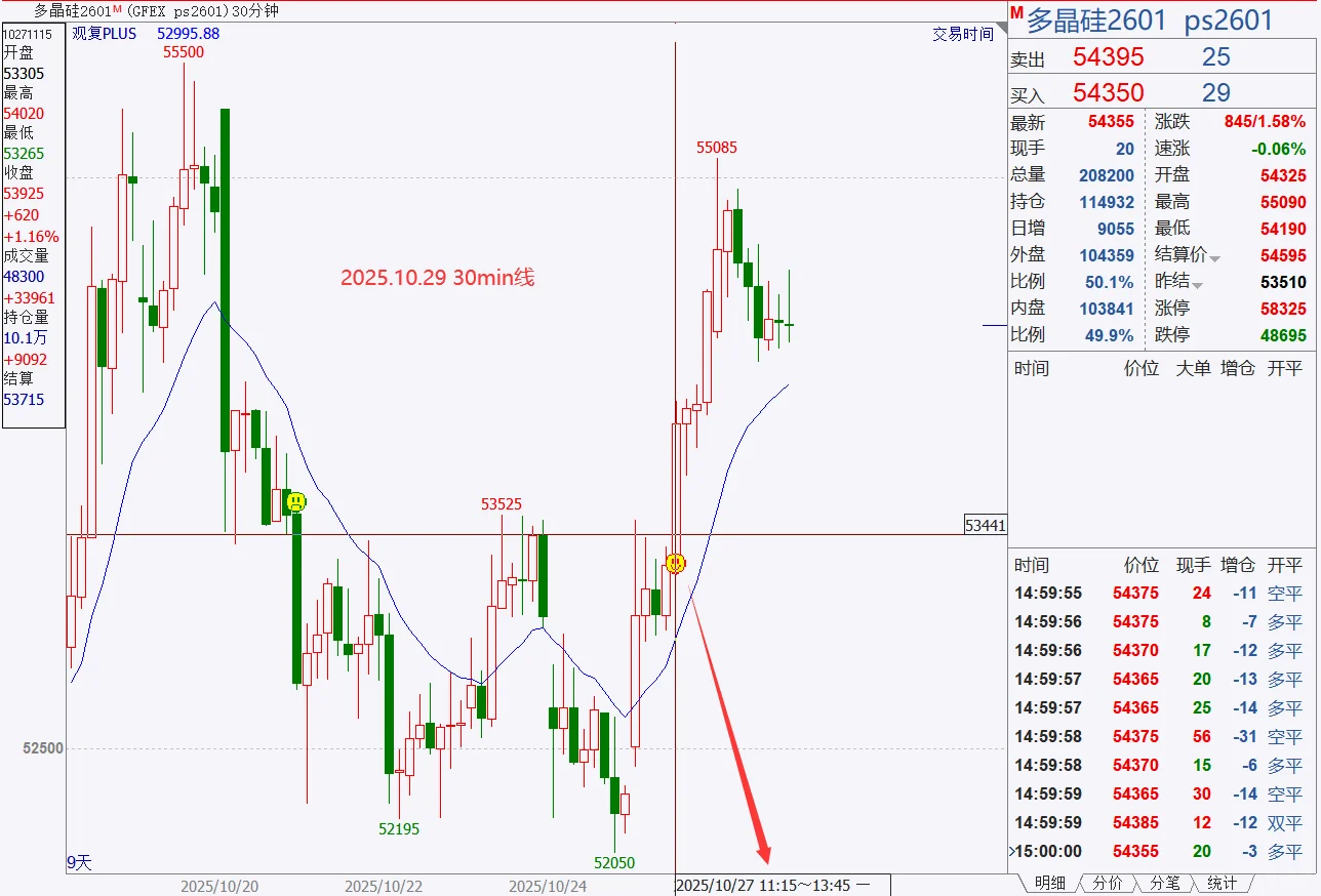 观复-铜 多晶硅 铁矿石 焦煤 黄金