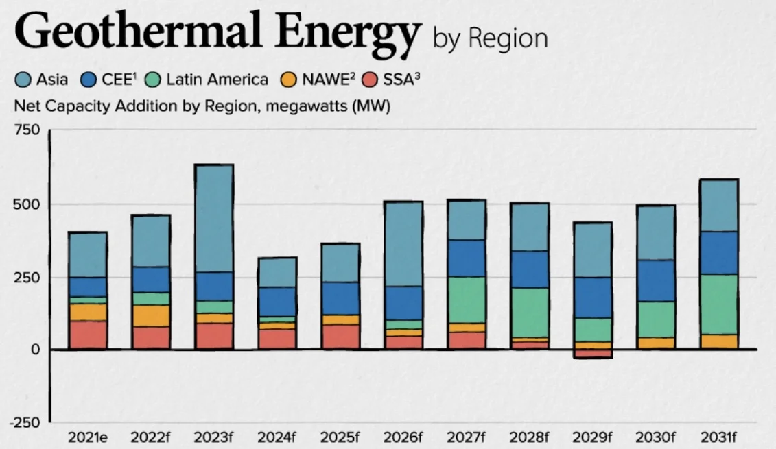 地热能源-小众再生能源的10分钟速成学习