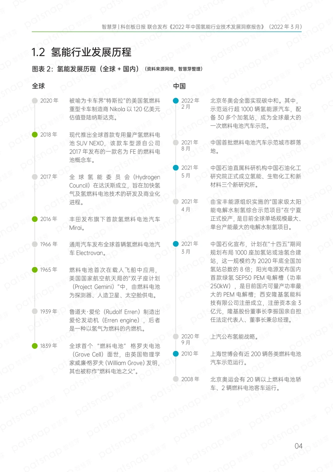 ‼️45页 2022中国氢能行业技术发展洞察报告