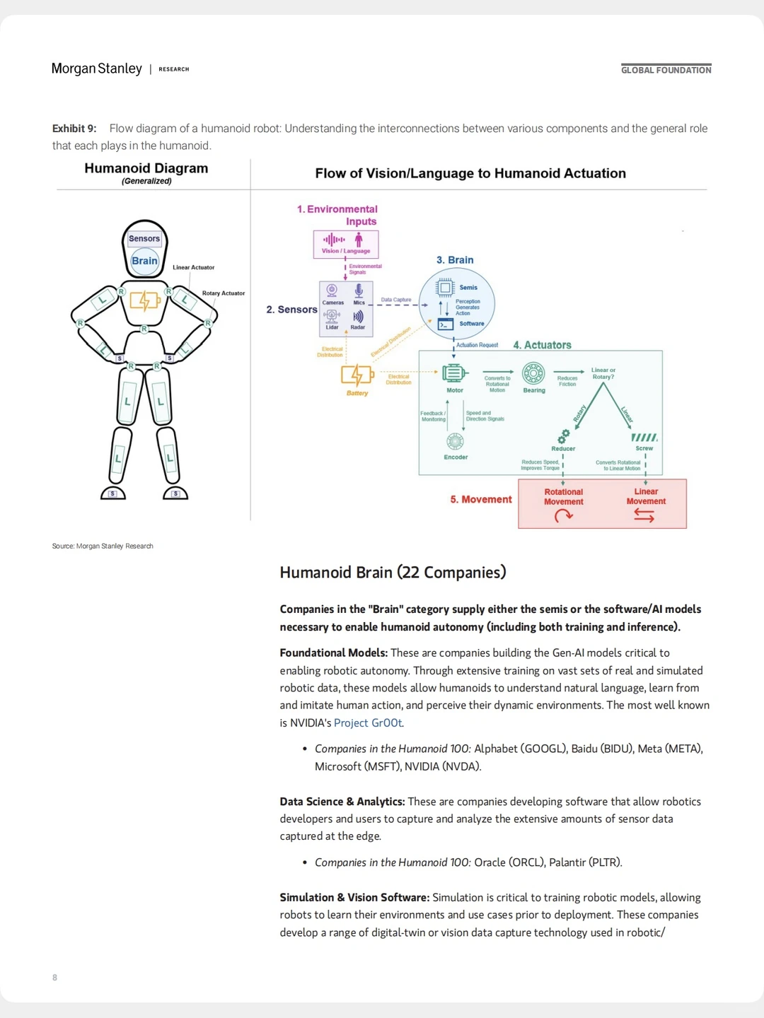 人形机器人未来十年