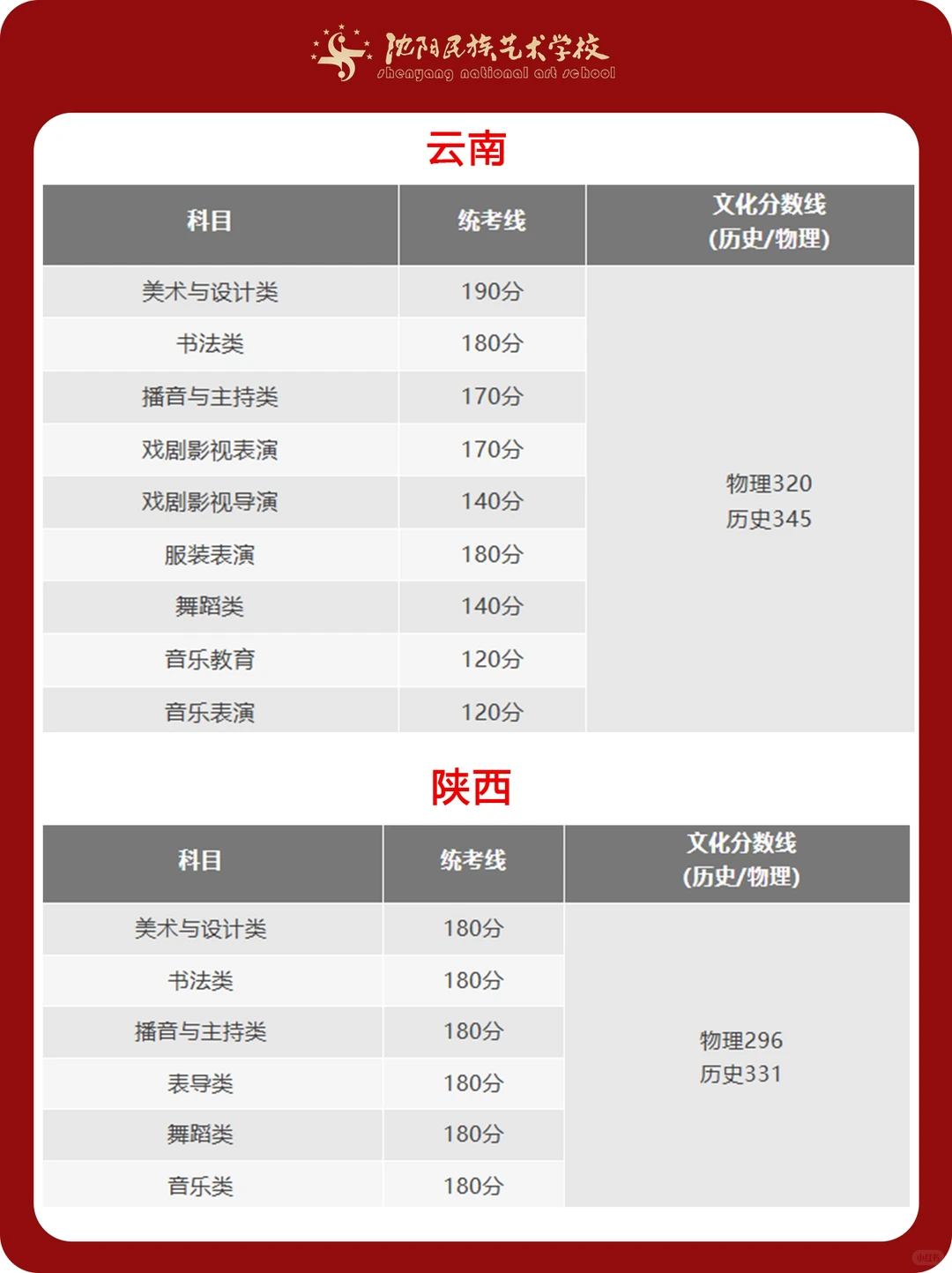 艺术统考重要信息 ！31省份统考合格线汇总