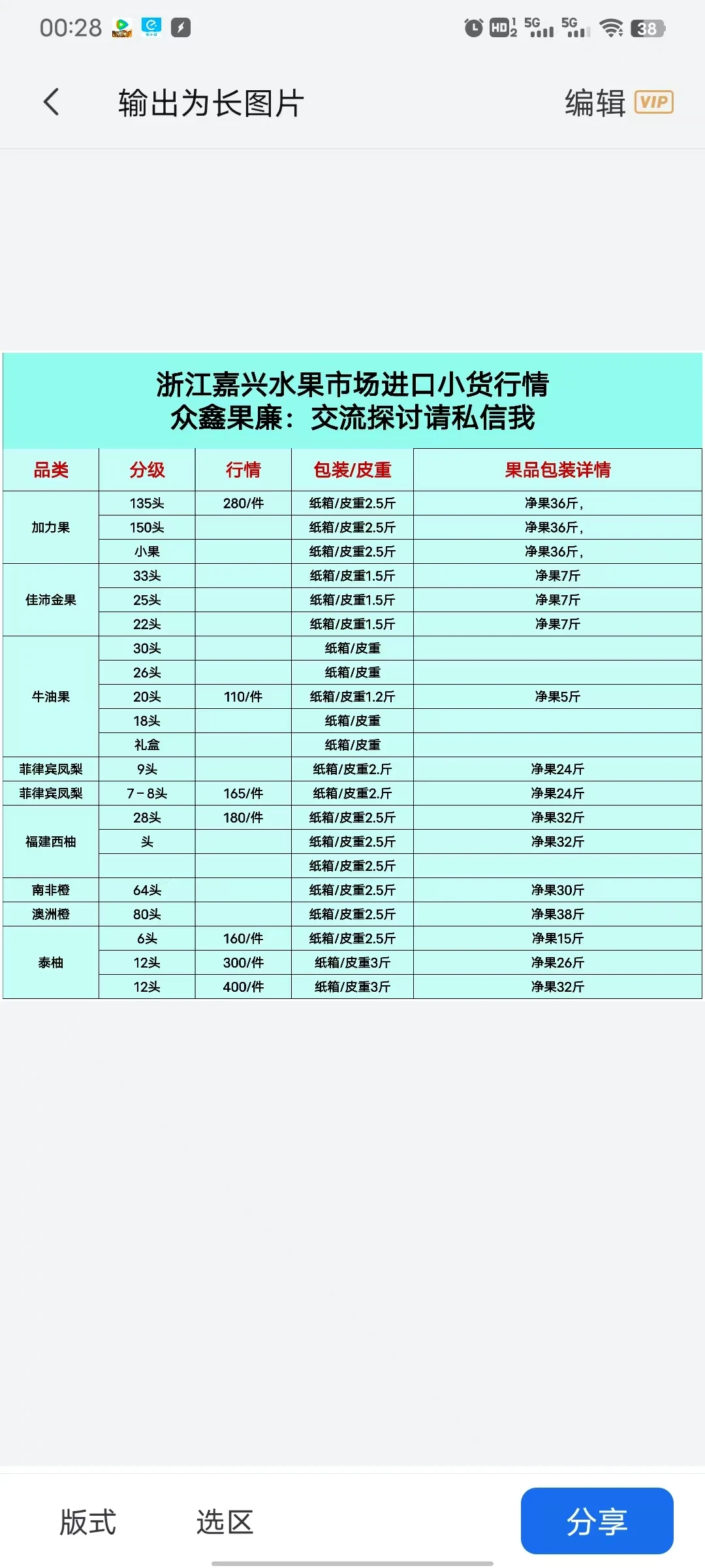 最全批发水果市场行情价格表分享