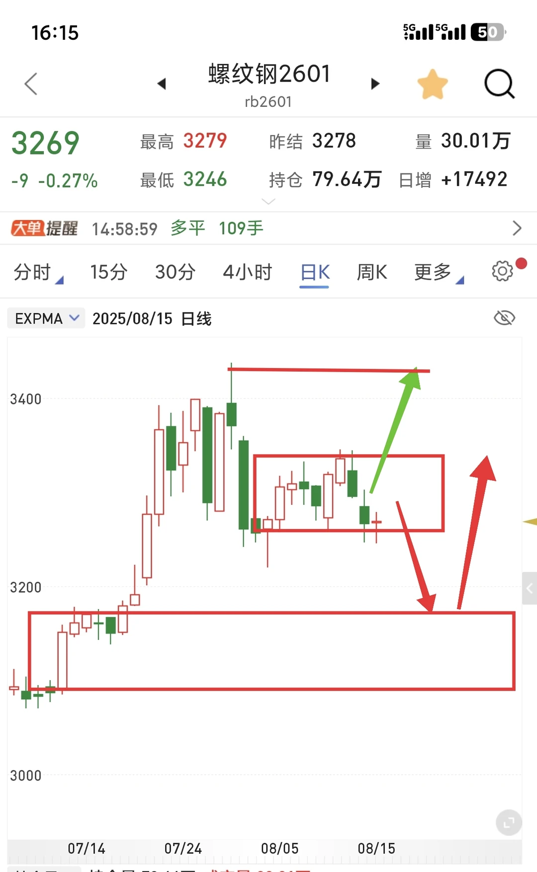 螺纹铁矿焦煤黑色每周复盘，箱体震荡