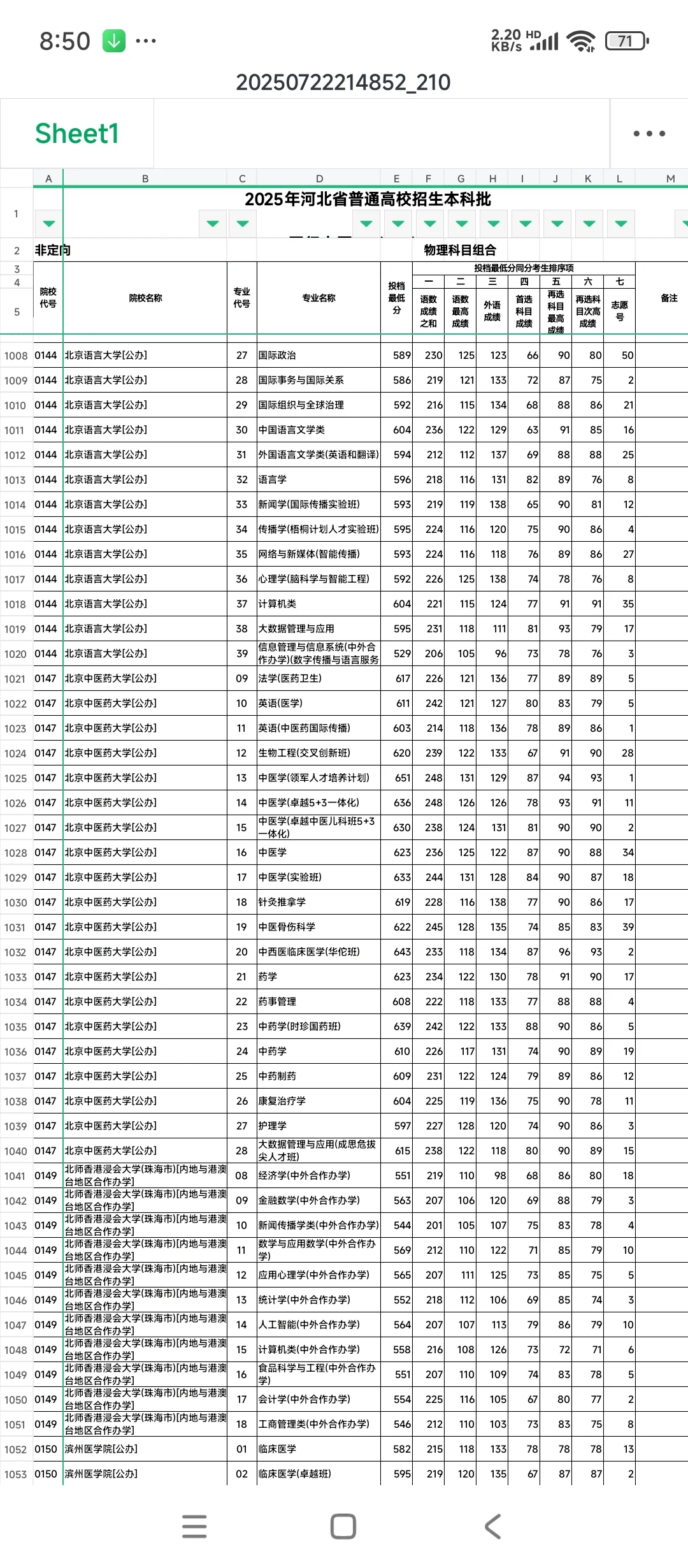 河北普通批投档线出炉了