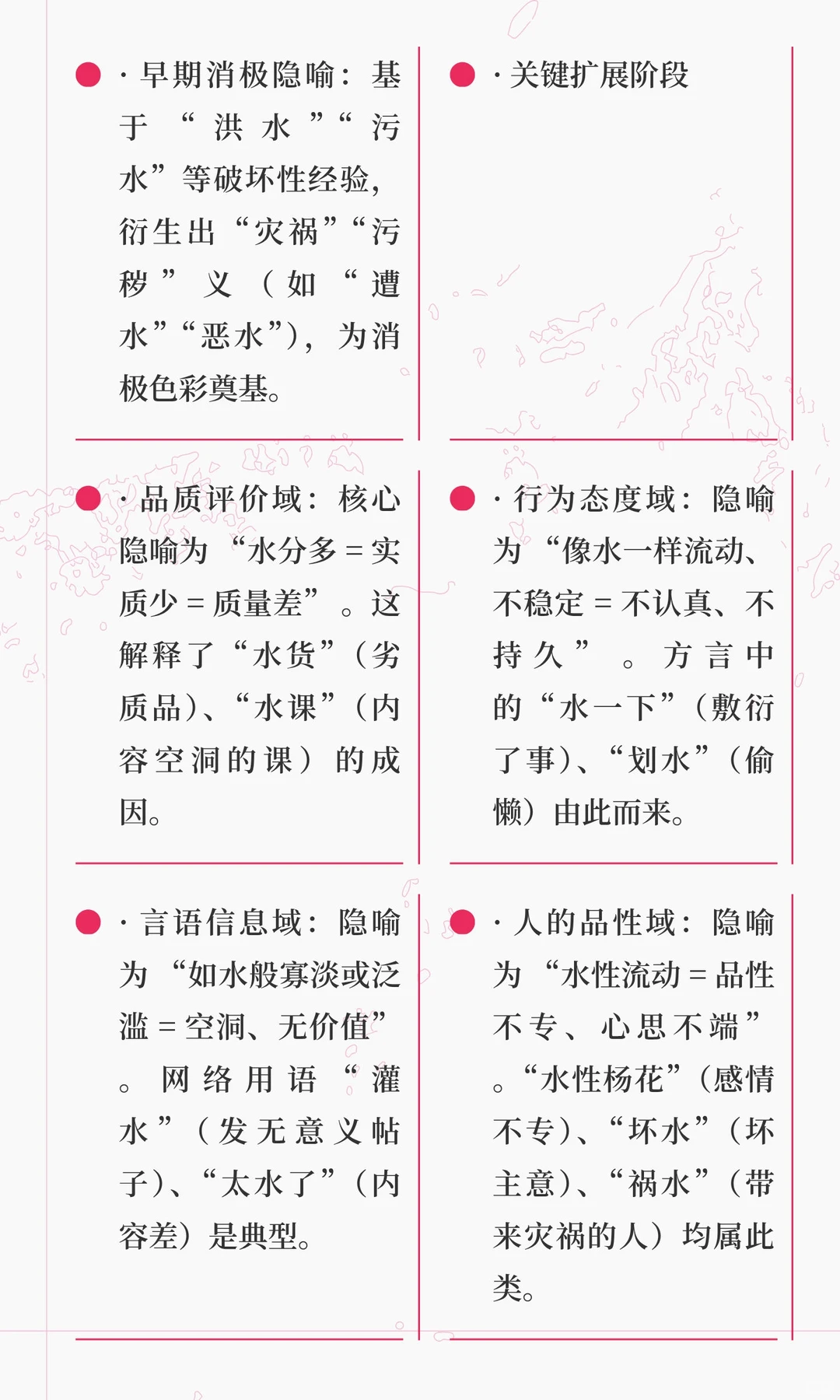 浅析“水”消极色彩的演变：水课，划水，水