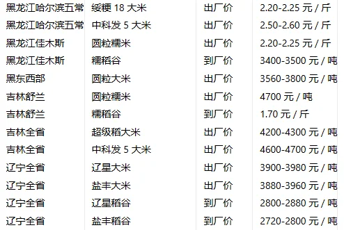 2025年11月26日最新水稻（稻米）价格行情