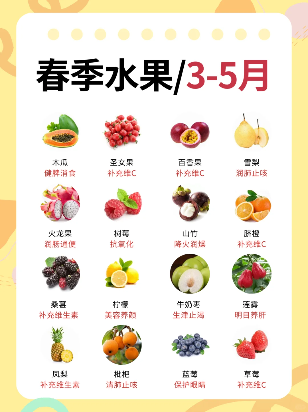 应季水果时间表?照着买不踩雷！