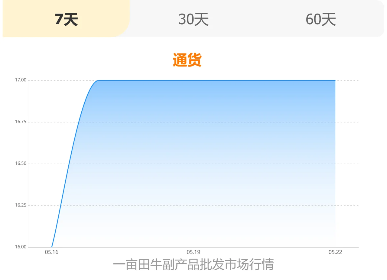 2024年05月22牛副产品价格行情 - 一亩田
