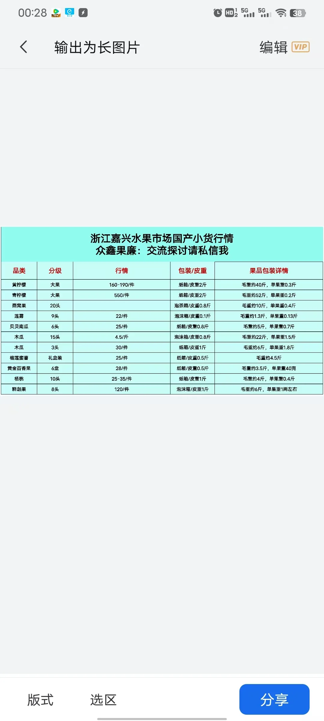 最全批发水果市场行情价格表分享