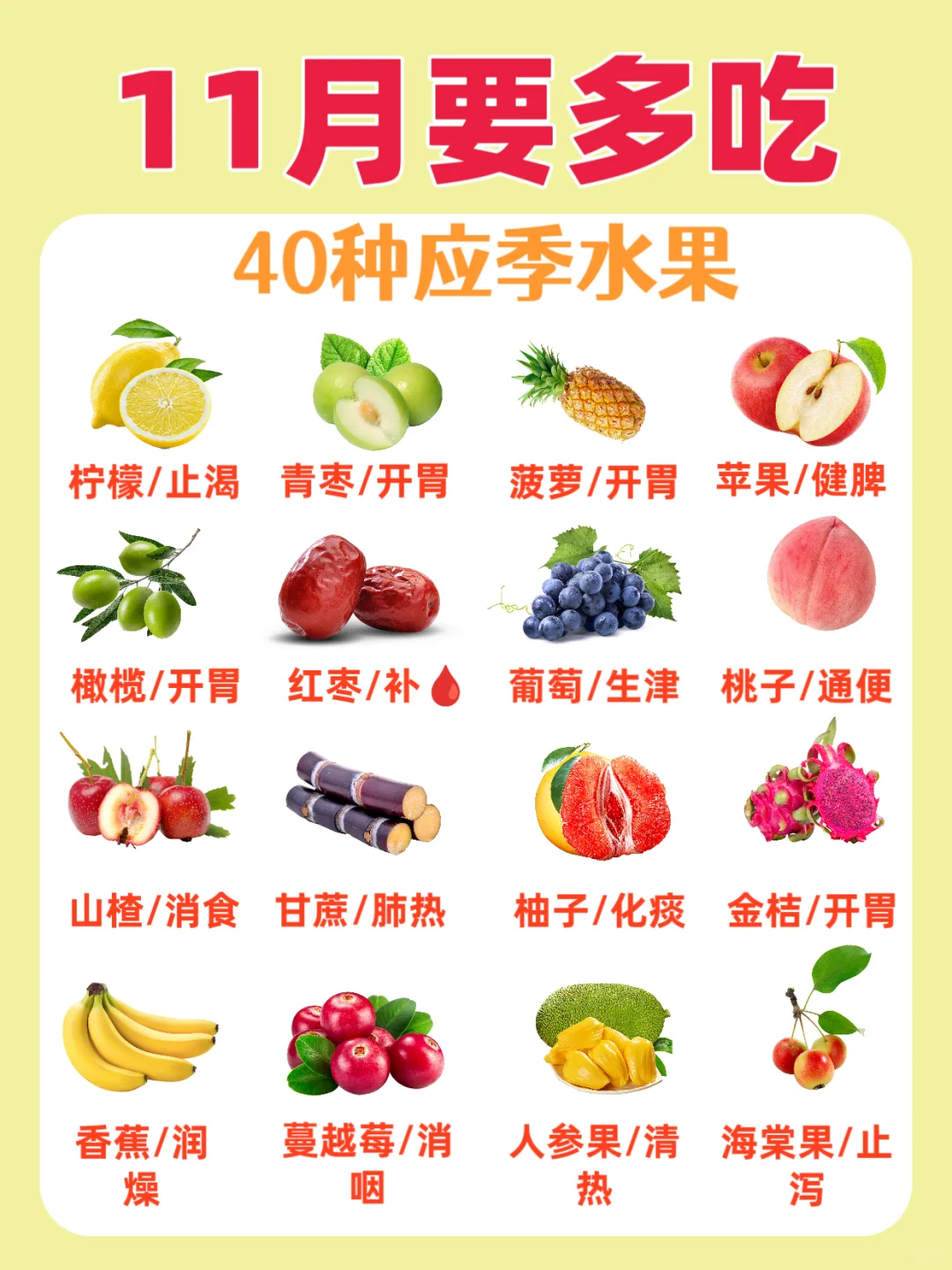请收下这40种11月应季水果清单?40种