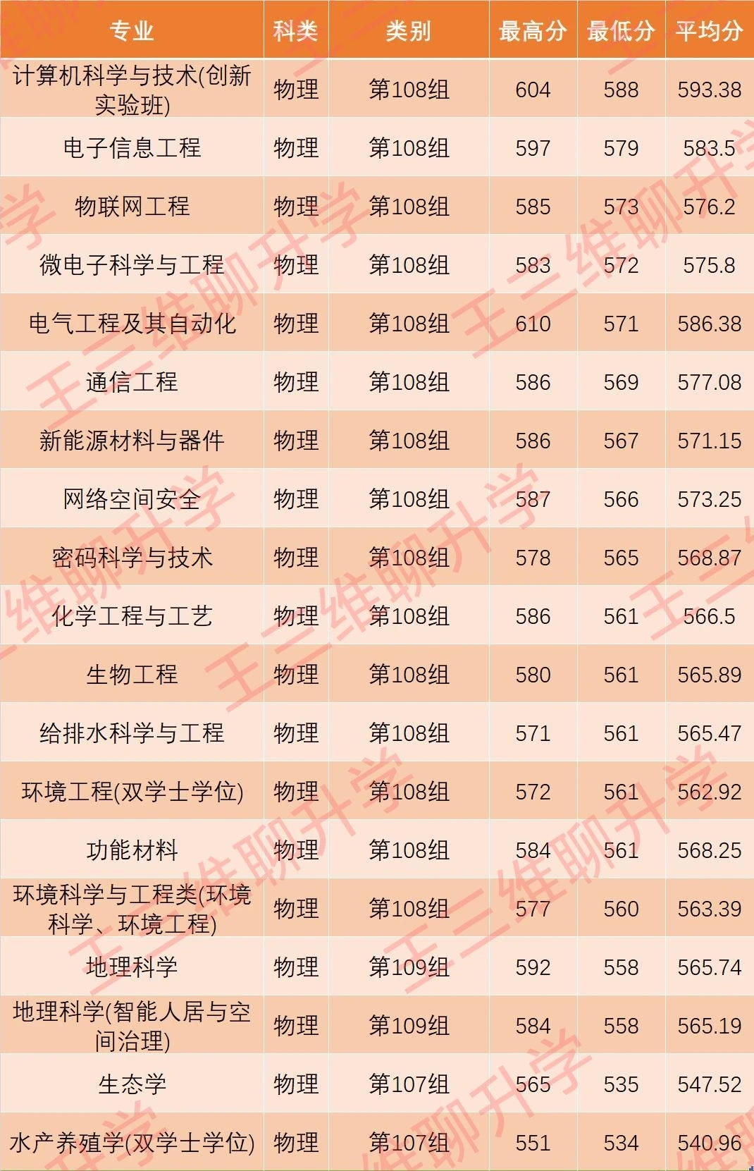 河南师范大学2025河南录取分数线 河师大