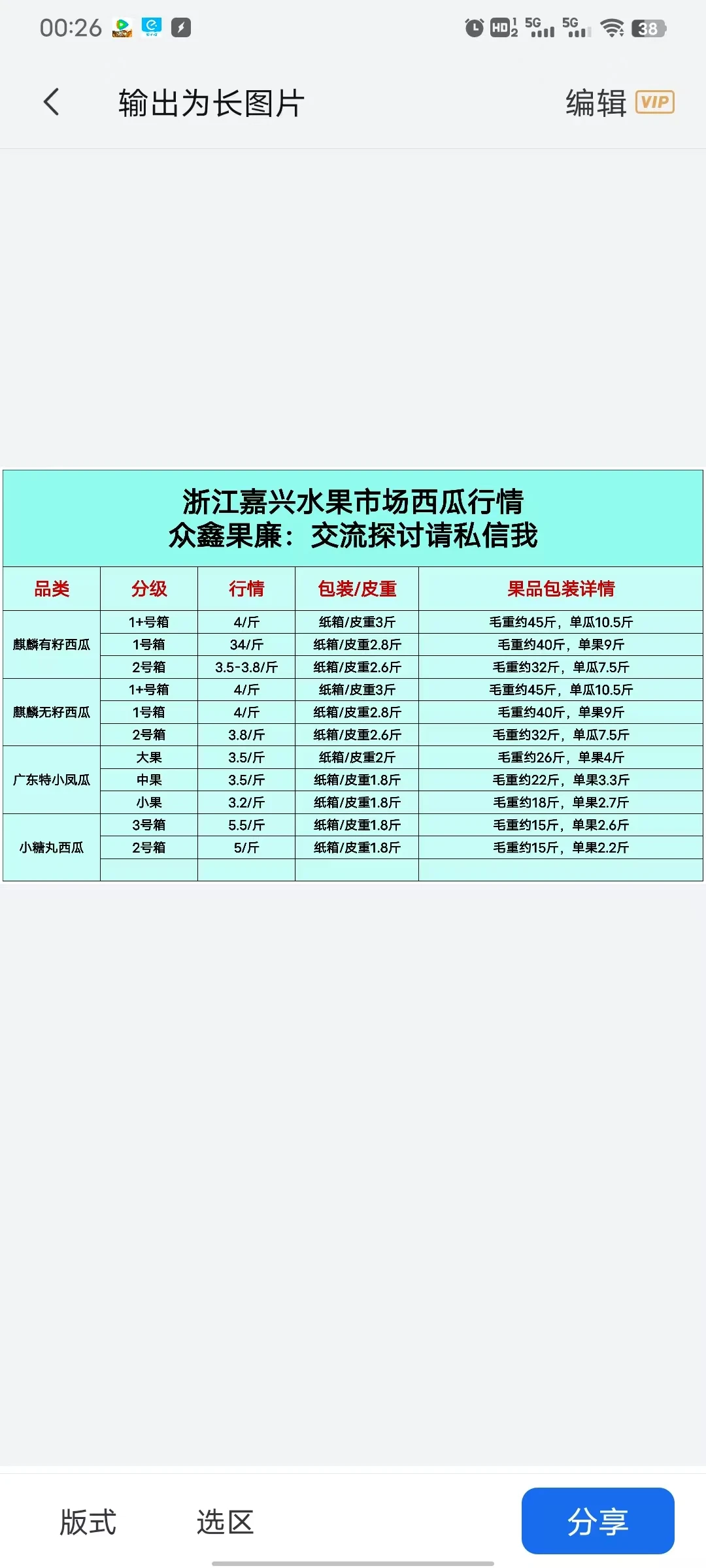最全批发水果市场行情价格表分享