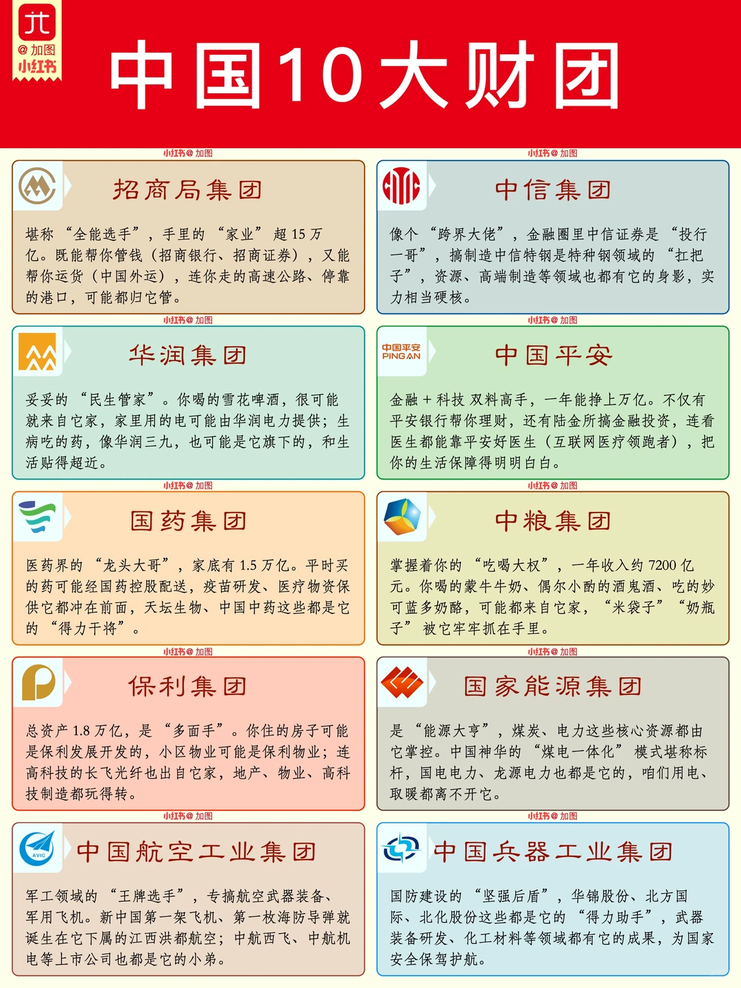 中国十大顶级财团，你认识几个