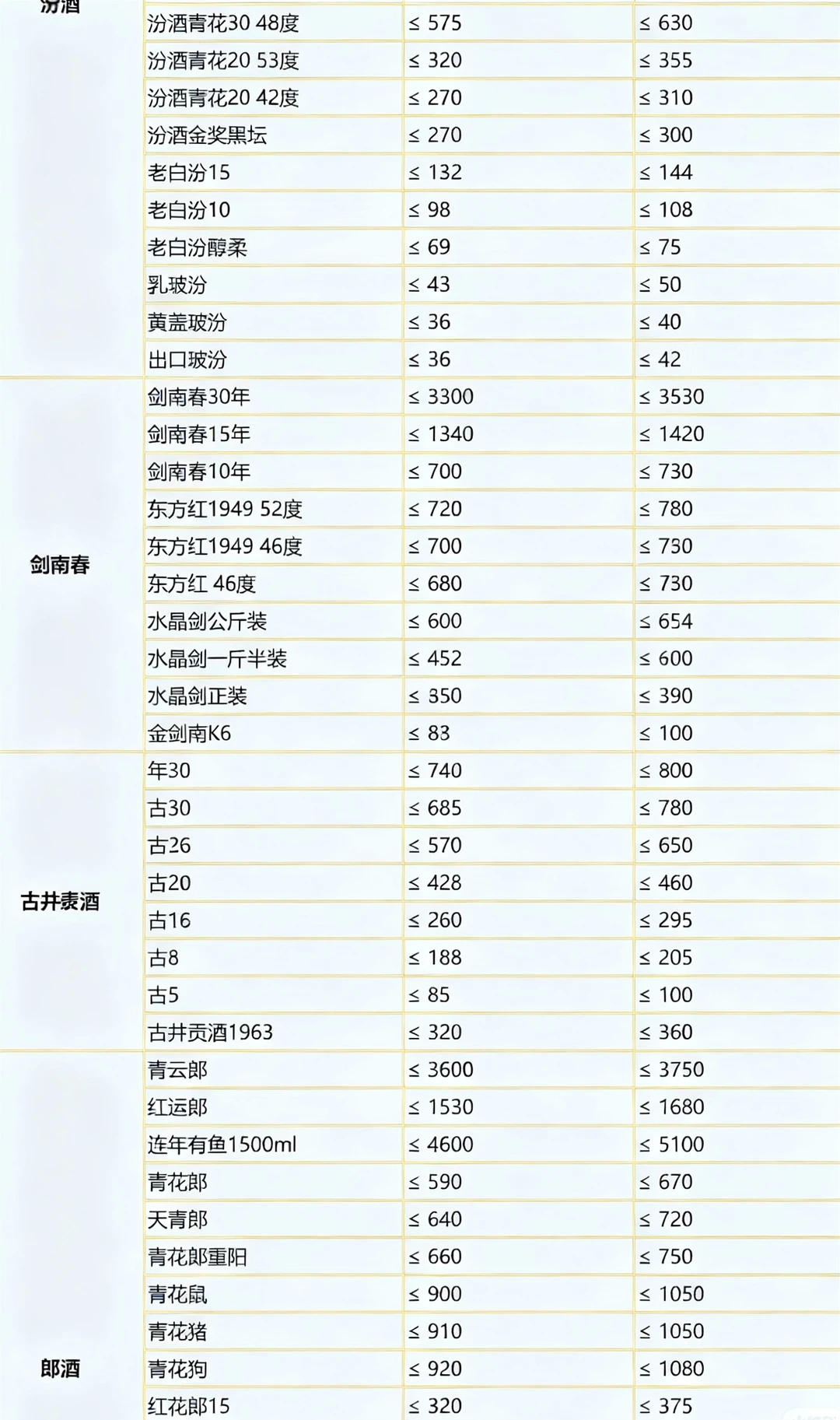 广州珠三角专业名酒老酒 大量杂牌酒抵账酒